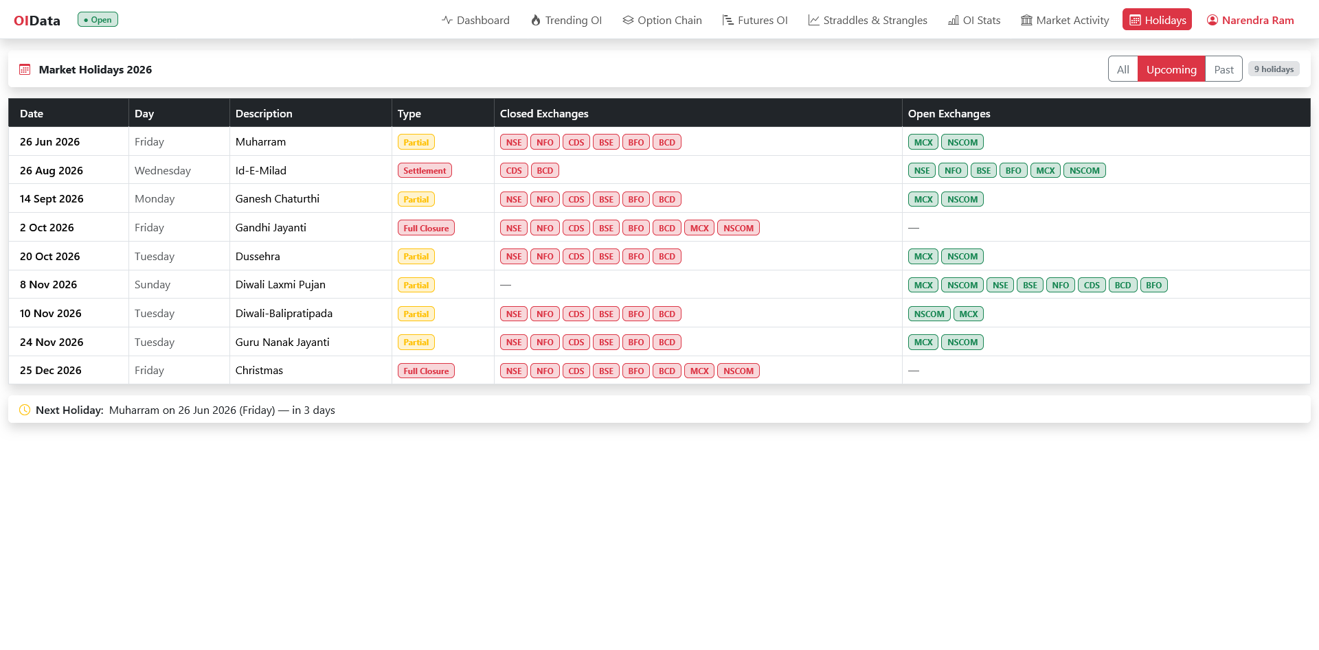 OIData market holidays 2026 calendar with closed and open exchanges