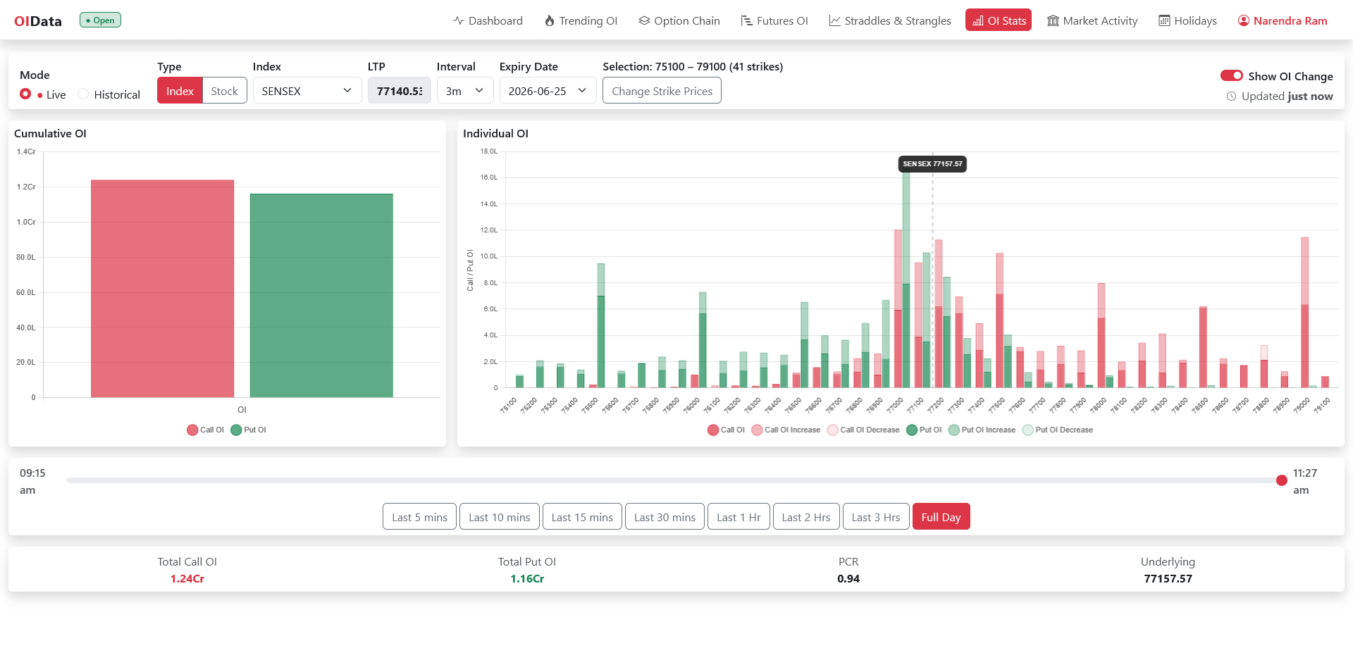 OIData OI Stats bar chart of Call and Put open interest by strike with a time slider